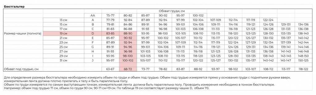 Размер бюстгальтера таблица как определить размер. Милавица Размерная сетка бюстгальтеров.